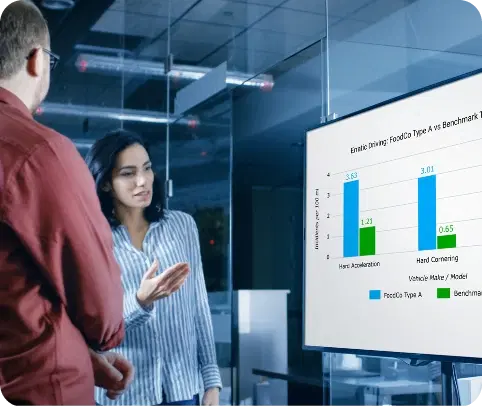 Performance Analytics & Reporting